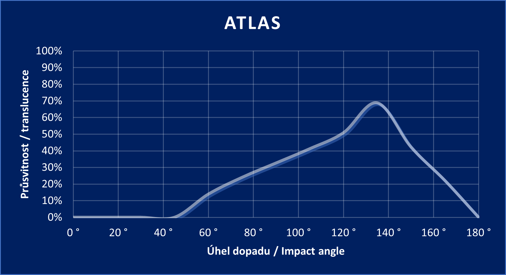 ATLAS-Diagramm