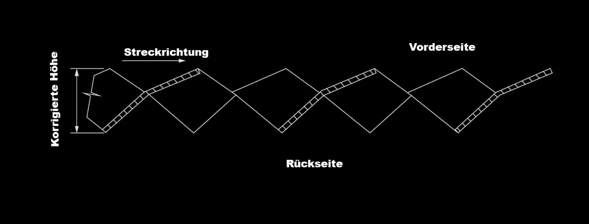 Korrigierte Höhe des Streckgitters
